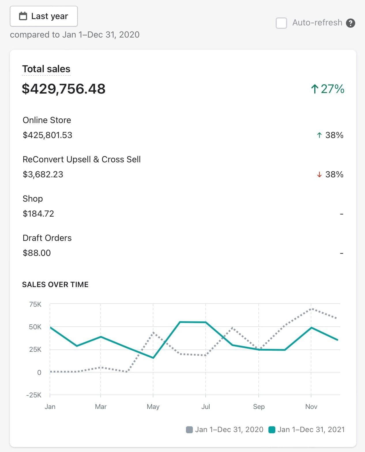 סימפל סוכנות שיווק דיגיטלי למותגי איקומרס, סוכנות ביצועים, שיחת ייעוץ חינם, אקסלרטור 7 ספרות, פרסום בפייסבוק, אינסטגרם, טיקטוק, גוגל שופינג, יוטיוב, מסחר אלקטרוני פרפורמנס, שיווק דיגיטלי מחירים, CRO, PPC, אוטומציות, טכנולוגיה וניתוח נתונים שמשקפים החזר על ההשקעה ROAS ו ROI, ביחד עם יעוץ אסטרטגי ליזמים ומותגים בינלאומיים, יצירת קריאטיב מנצח, מיקוד קהלים, סקייל ואחוזי רווח בריאים לתקציב השיווק שלכם. Digital marketing agency for ecommerce brands in Israel, שיחת איפיון להגדלת גודל הזמנה ממוצע AOV, תוכן UGC, כמה עולה שיווק דיגיטלי? SMMA, אנחנו לא משרד פרסום, אין אצלנו עיצוב ופיתוח אתרים, אין לידים,  אין אצלנו,  אצלנו יש כסף נכנס וכסף יוצא, נטו רווח ובחינה של מדדי הפרסום, ברשתות החברתיות, 