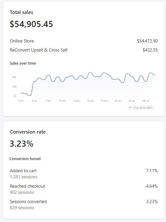סימפל סוכנות שיווק דיגיטלי למותגי איקומרס, סוכנות ביצועים, שיחת ייעוץ חינם, אקסלרטור 7 ספרות, פרסום בפייסבוק, אינסטגרם, טיקטוק, גוגל שופינג, יוטיוב, מסחר אלקטרוני פרפורמנס, שיווק דיגיטלי מחירים, CRO, PPC, אוטומציות, טכנולוגיה וניתוח נתונים שמשקפים החזר על ההשקעה ROAS ו ROI, ביחד עם יעוץ אסטרטגי ליזמים ומותגים בינלאומיים, יצירת קריאטיב מנצח, מיקוד קהלים, סקייל ואחוזי רווח בריאים לתקציב השיווק שלכם. Digital marketing agency for ecommerce brands in Israel, שיחת איפיון להגדלת גודל הזמנה ממוצע AOV, תוכן UGC, כמה עולה שיווק דיגיטלי? SMMA, אנחנו לא משרד פרסום, אין אצלנו עיצוב ופיתוח אתרים, אין לידים,  אין אצלנו,  אצלנו יש כסף נכנס וכסף יוצא, נטו רווח ובחינה של מדדי הפרסום, ברשתות החברתיות, 
