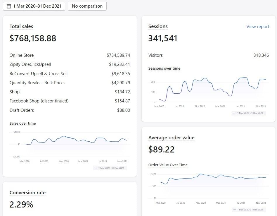 סימפל סוכנות שיווק דיגיטלי למותגי איקומרס, סוכנות ביצועים, שיחת ייעוץ חינם, אקסלרטור 7 ספרות, פרסום בפייסבוק, אינסטגרם, טיקטוק, גוגל שופינג, יוטיוב, מסחר אלקטרוני פרפורמנס, שיווק דיגיטלי מחירים, CRO, PPC, אוטומציות, טכנולוגיה וניתוח נתונים שמשקפים החזר על ההשקעה ROAS ו ROI, ביחד עם יעוץ אסטרטגי ליזמים ומותגים בינלאומיים, יצירת קריאטיב מנצח, מיקוד קהלים, סקייל ואחוזי רווח בריאים לתקציב השיווק שלכם. Digital marketing agency for ecommerce brands in Israel, שיחת איפיון להגדלת גודל הזמנה ממוצע AOV, תוכן UGC, כמה עולה שיווק דיגיטלי? SMMA, אנחנו לא משרד פרסום, אין אצלנו עיצוב ופיתוח אתרים, אין לידים,  אין אצלנו,  אצלנו יש כסף נכנס וכסף יוצא, נטו רווח ובחינה של מדדי הפרסום, ברשתות החברתיות, 